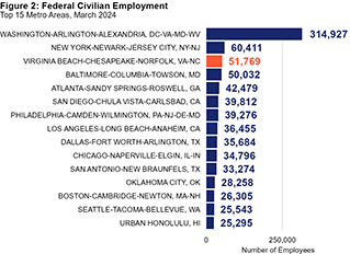 EconMonthly2025 msa fed civ empthumb