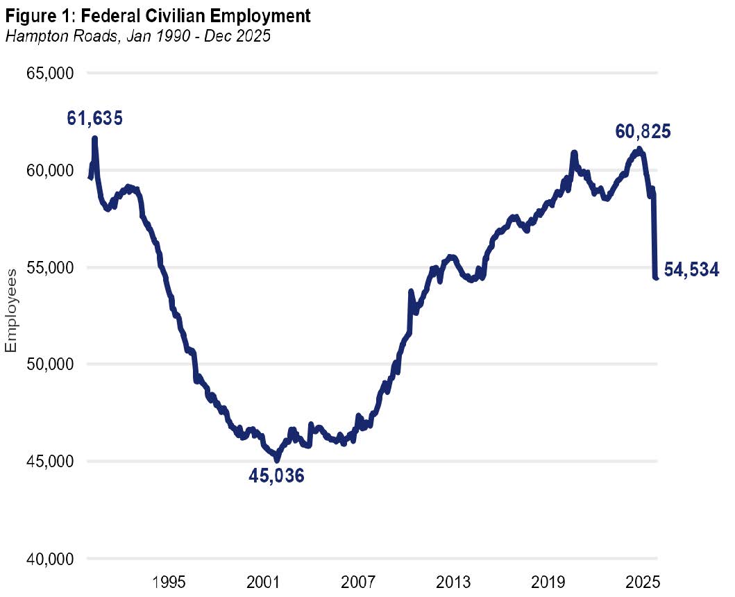 Economic Monthly Feb 26 final Figure 1