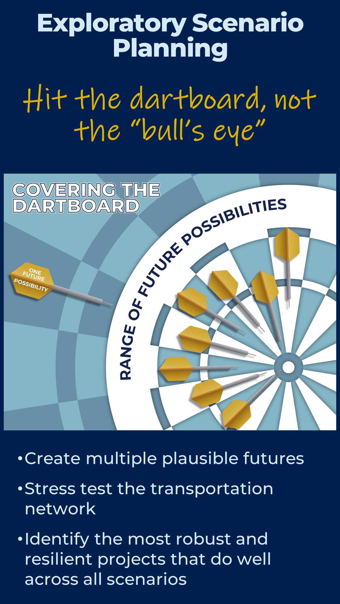 4-Exploratory Scenario Planning